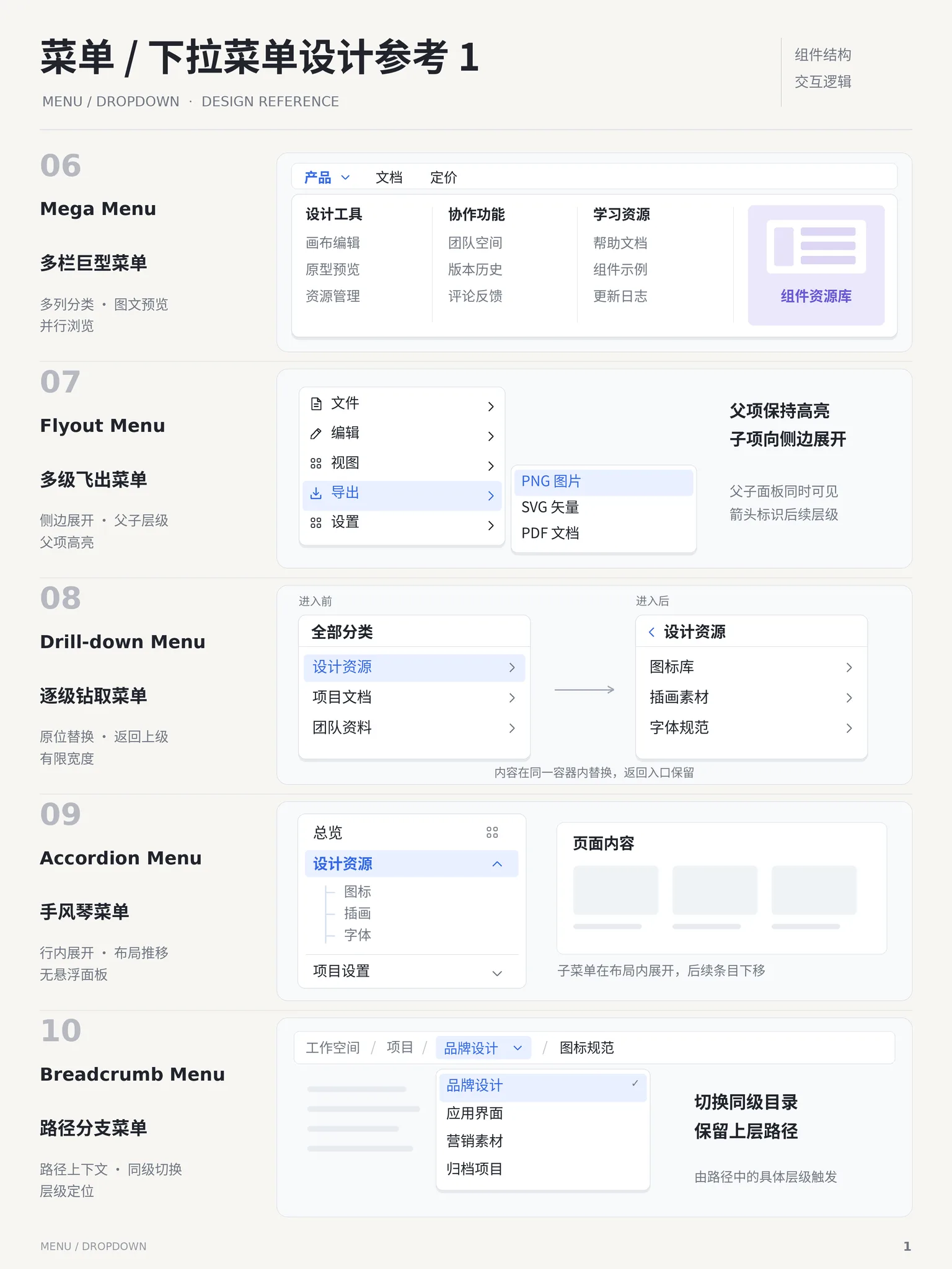 菜单与下拉参考图集