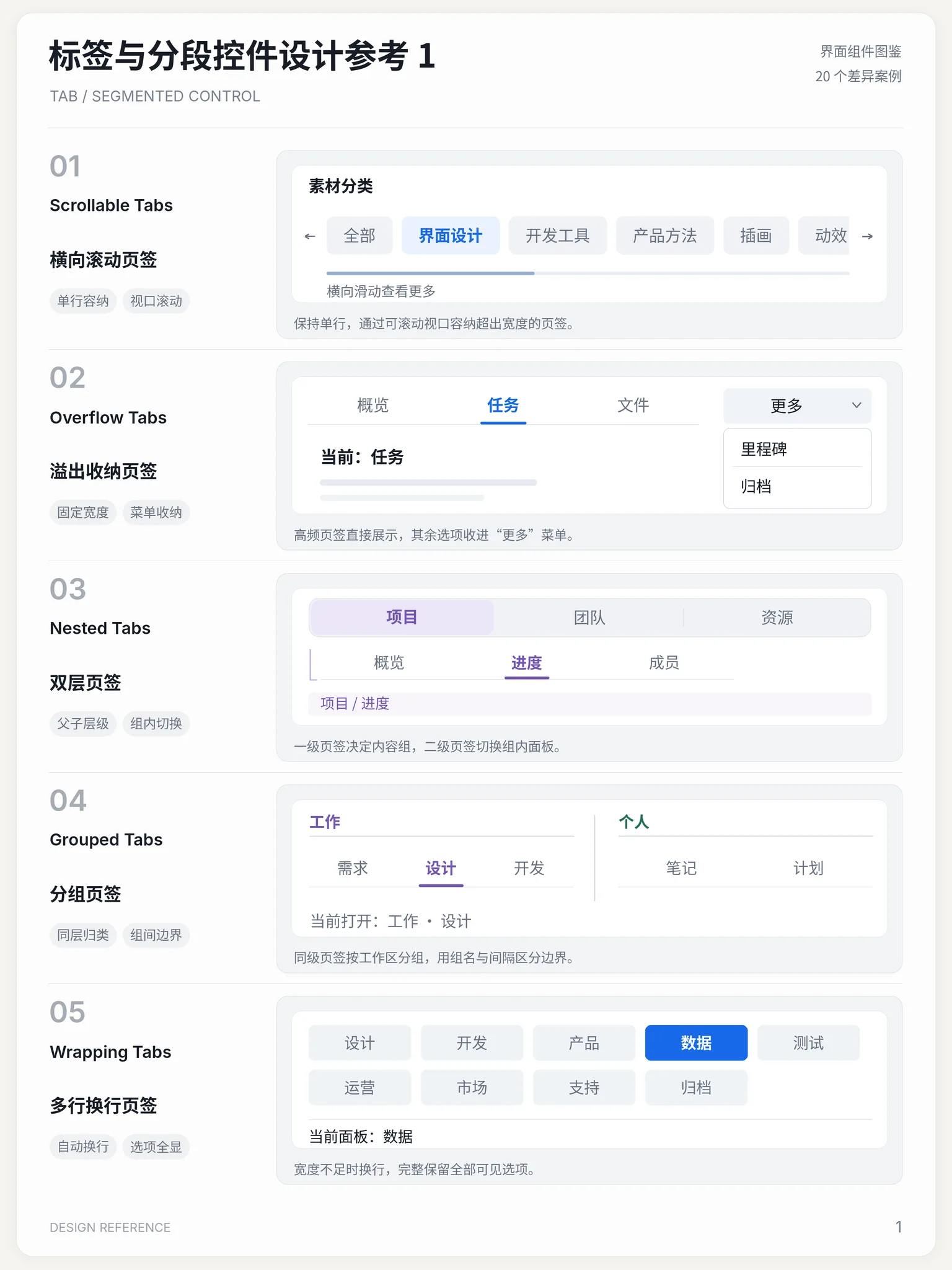 差异案例 · 图鉴二