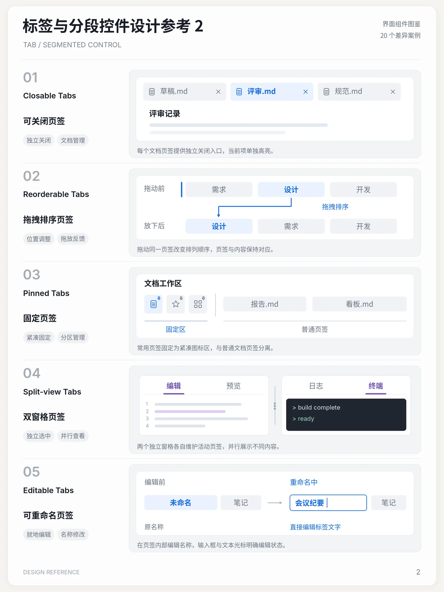 差异案例 · 图鉴三